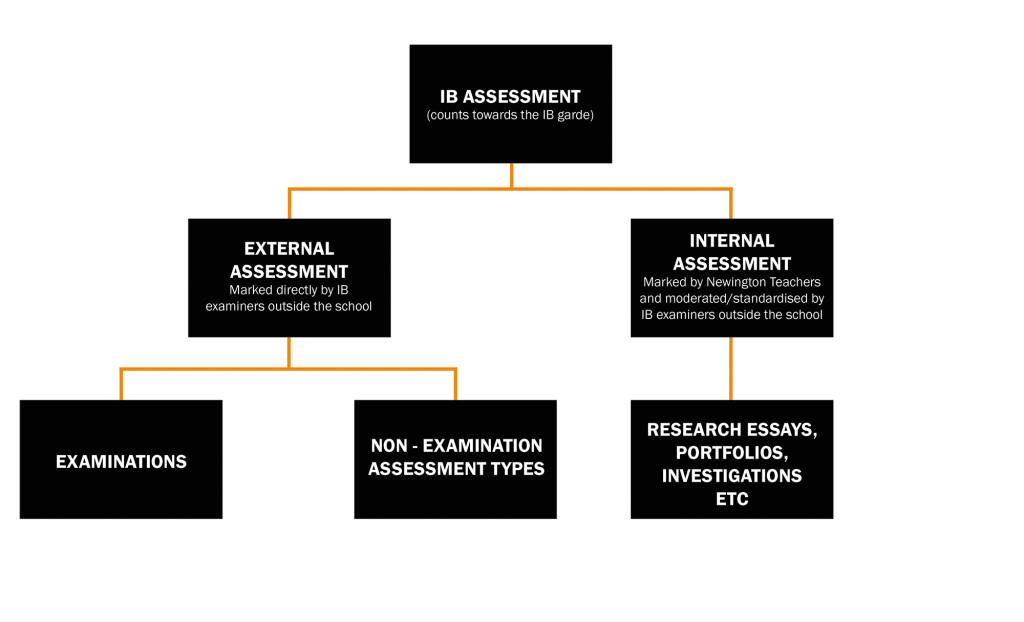 assessments-academic-guide-year-11-12