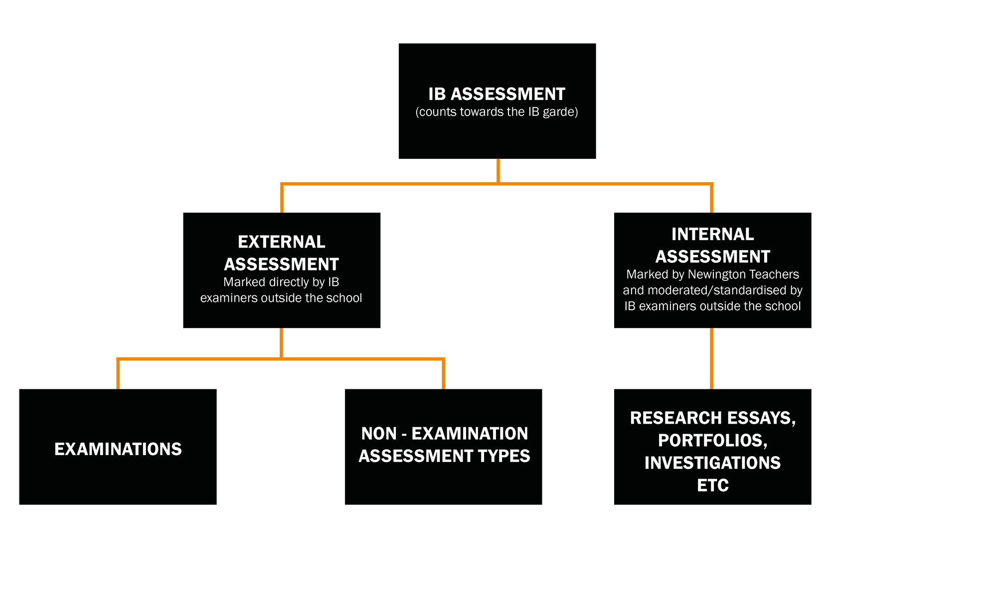 Assessments Academic Guide Year 11 12