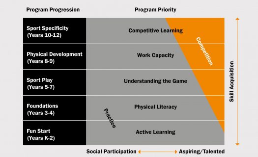 Sport_Graphic_Student_Development